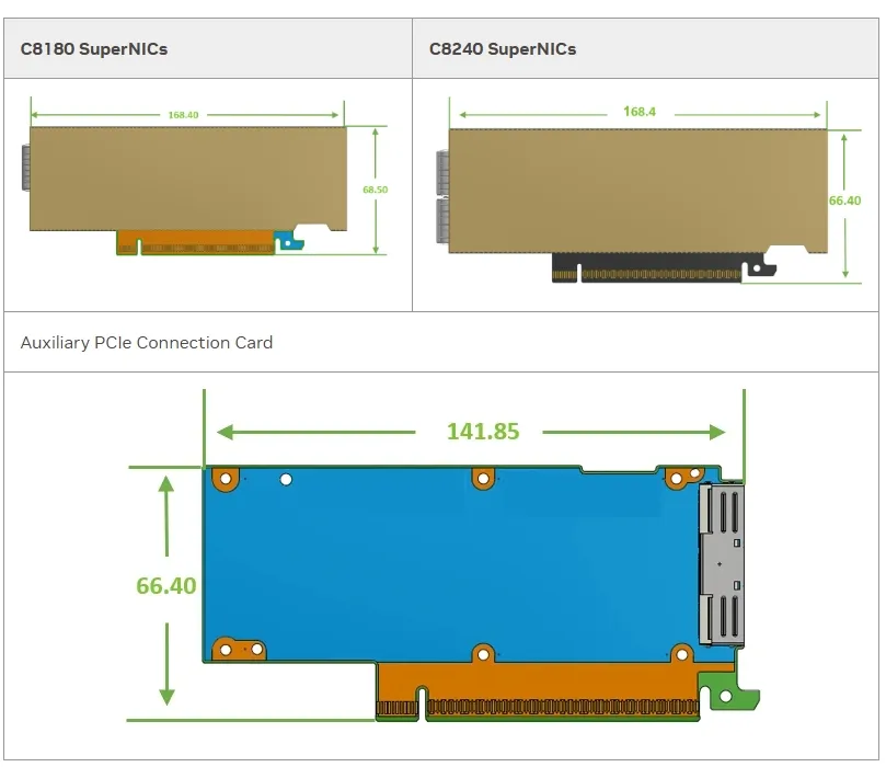 Nvidia Connectx-8 Supernic دو پورت Qsfp112infiniband: Ndr Ib (Default) اترنت: 400gbe C8240 900-9X81q-00cn-St0 0