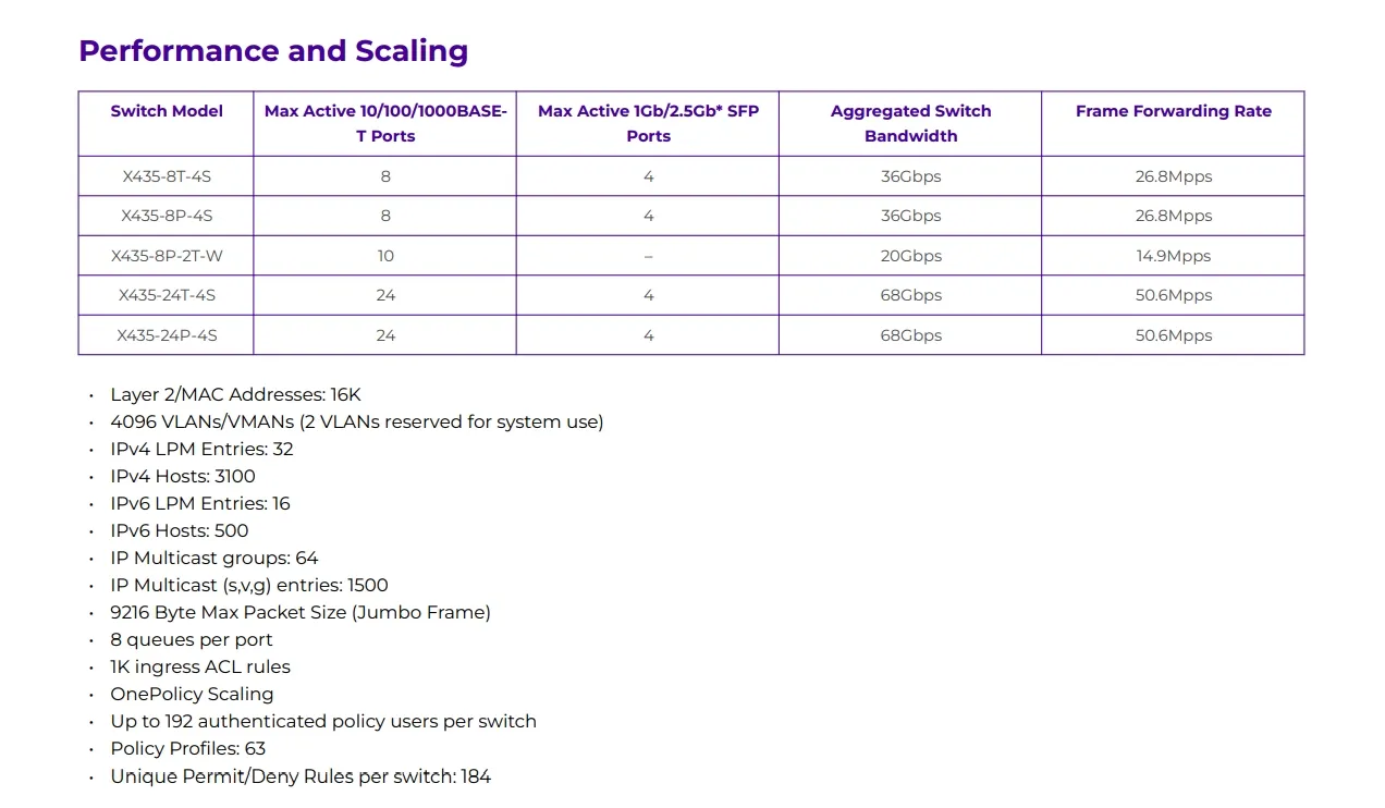 سوئیچ شبکه Mellanox با عملکرد بالا Extreme X435-8p-4s برای اتصال سریع 2