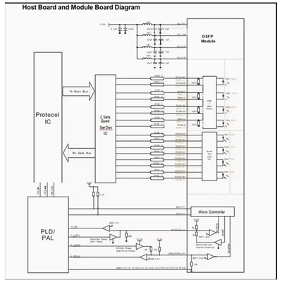 ماژول فرستنده و گیرنده نوری SFP+ 80km 10GB/S Cc-Pii448L-Xd
