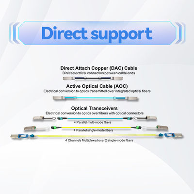 MFP7E10-N010 Mellanox AOC کابل فیبر غیرفعال MMF MPO12 APC به MPO12 APC 10m