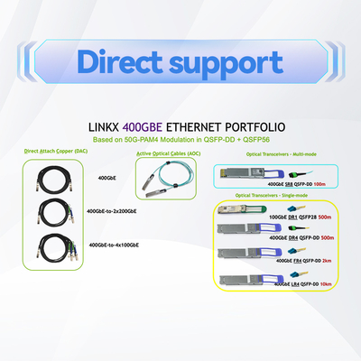 00Gb/S به 2x100Gb/S Mellanox AOC IB HDR QSFP56 به 2 MFS1S50-H005E MFS1S50-H010E MFS1S50-H015V