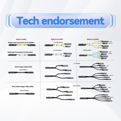 کابل اپتیکال فعال 25 گیگابایتی ملانوکس AOC MFA2P10-A003 SFP28 3m