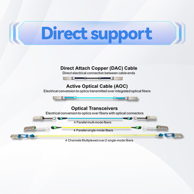 کابل Mellanox  نرخ داده بالا QSFP56 کابل Mellanox AOC کابل نوری فعال MFS1S00-H010V کابل های mellanox infiniband