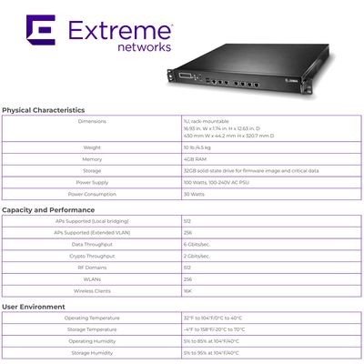 سوئیچ شبکه شدید بی سیم WING NX 5500 سیستم عامل خدمات یکپارچه NX-5500-100R0-WR