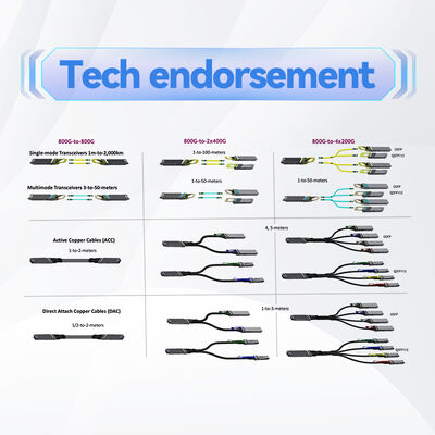کابل DAC Mellanox کابل مس فعال با 800Gb / s NDR InfiniBand و طول 5 متر