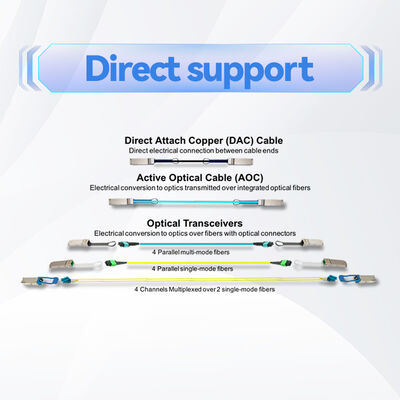 Mellanox MCP1600-E001E30 100Gb/s QSFP28 کابل DAC غیرفعال 1m، 30AWG، EDR InfiniBand