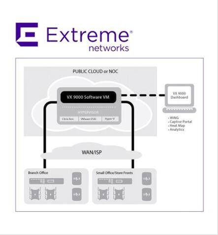 مجوز سوئیچ Custom ADP16 Extreme Wireless Access Points Networks License VX9000