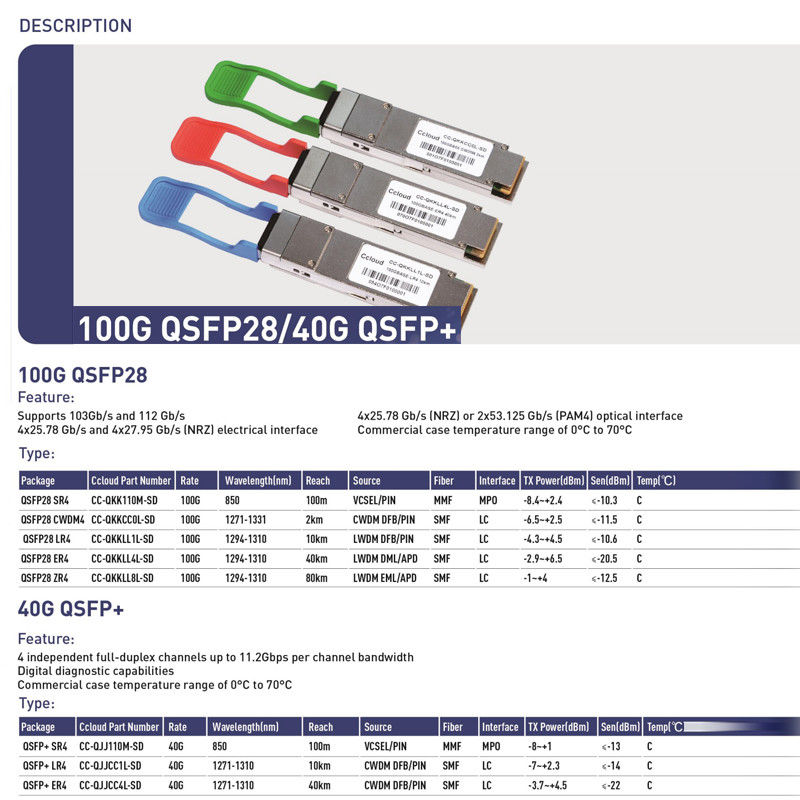 100G QSFP28 ZR4 LC Duplex Optical Transceiver 80km SFP28 LR4 103Gbps EML LAN-WDM Transceiver با تشخیص دیجیتال