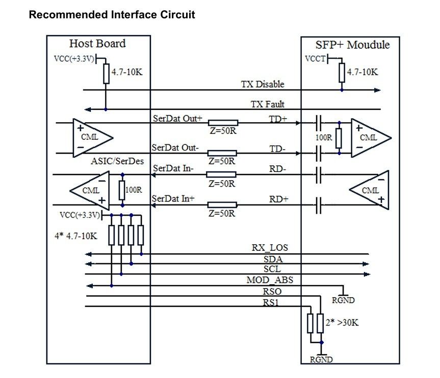 ماژول گیرنده SFP 10KM فیبر تک حالت 10G برای شبکه ارتباطات مرکز داده SFF-8431
