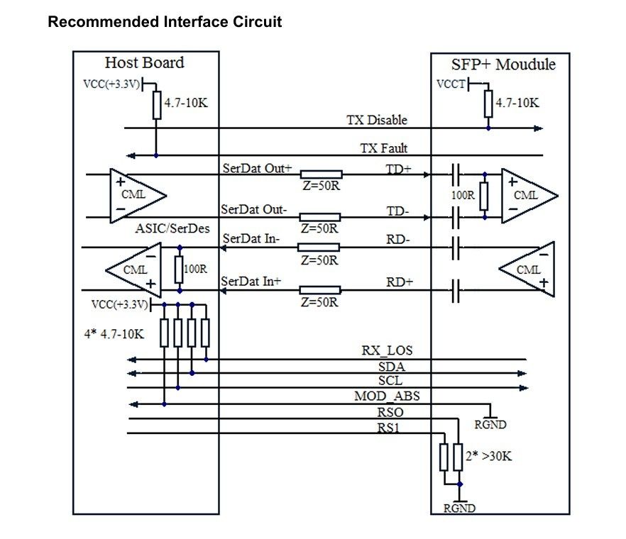 تکنولوژی خنک کننده 1550nm 40km ER/EW LC Duplex Industrial Temp -40-85°C 1.5W RoHS CE FCC سازگار با ماژول گیرنده SFP 10G